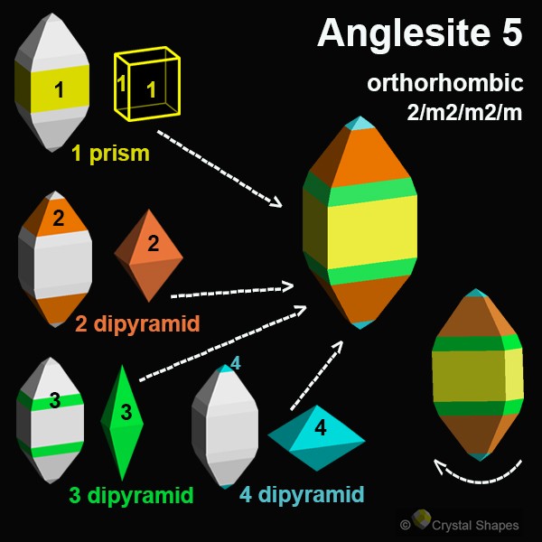 Crystal Shapes