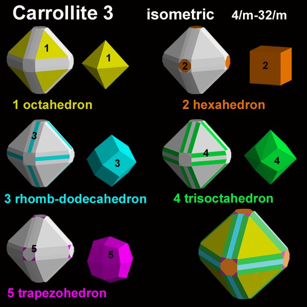 Crystal Shapes