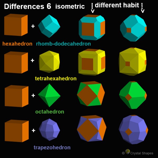 Crystal Shapes