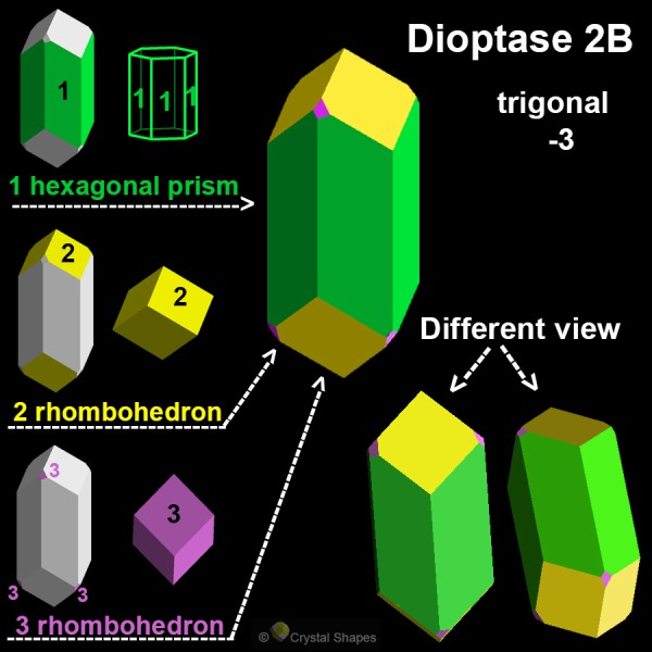 Crystal Shapes