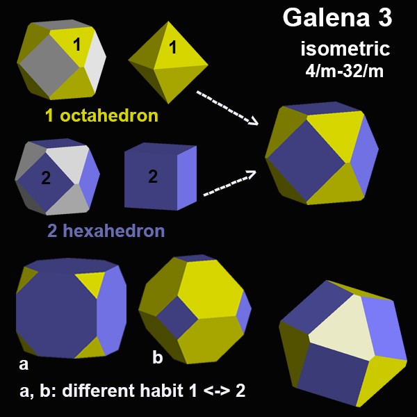 Crystal Shapes