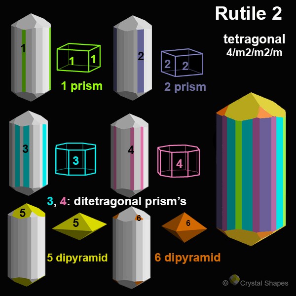 Crystal Shapes
